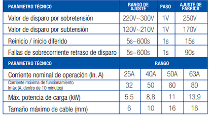 Relé De Protección Sobre / Bajo de Voltaje y Corriente - Lexo